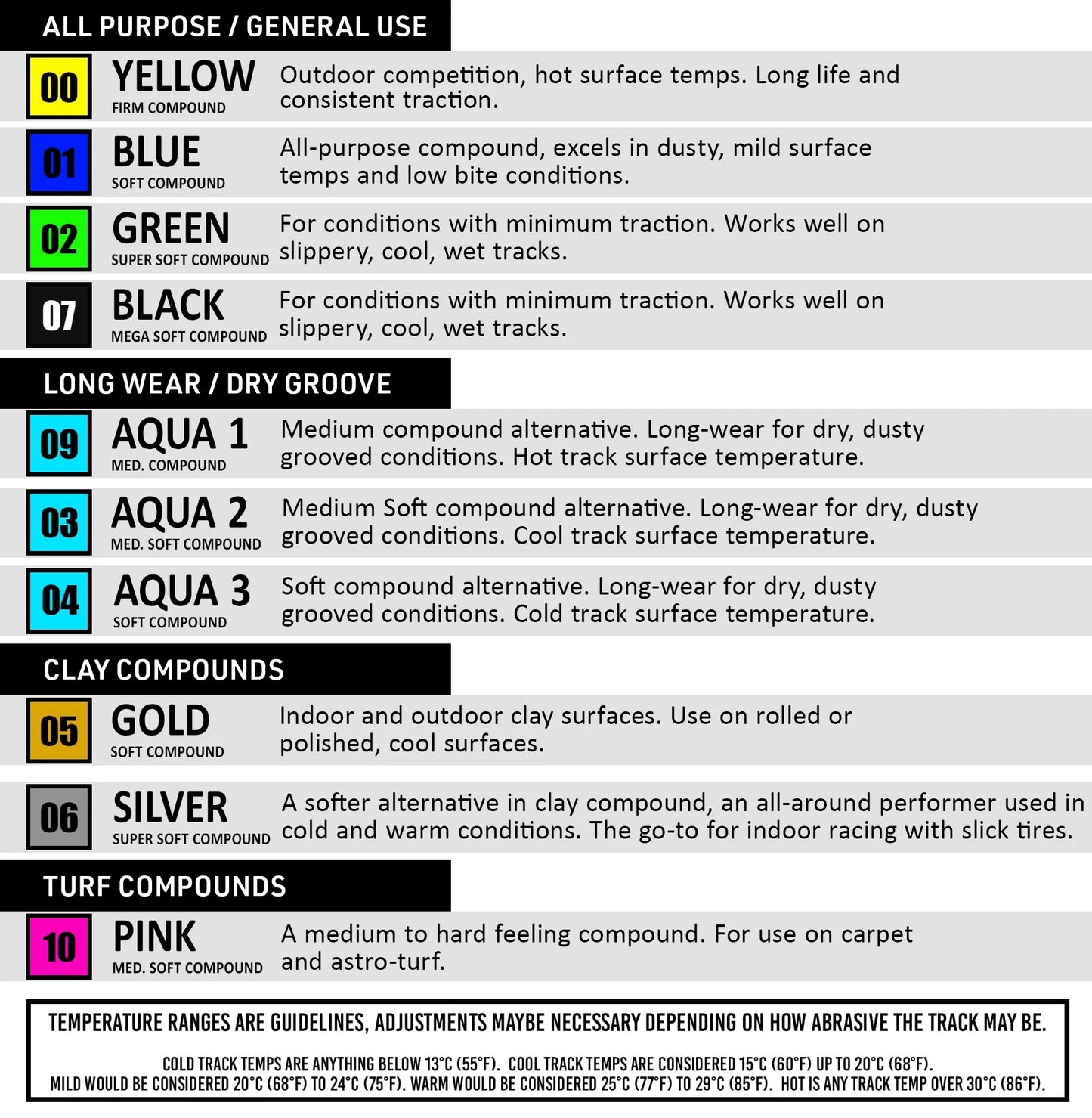 Triple Dees Tire, Soft, Blue Compound, for 1/8 Scale