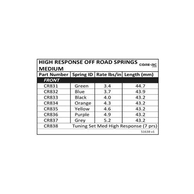 HIGH RESPONSE SPRING TUNING SET MED 7PRS
